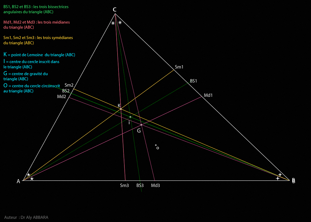 Le point de Lemoine (K) d'un triangle (ABC)