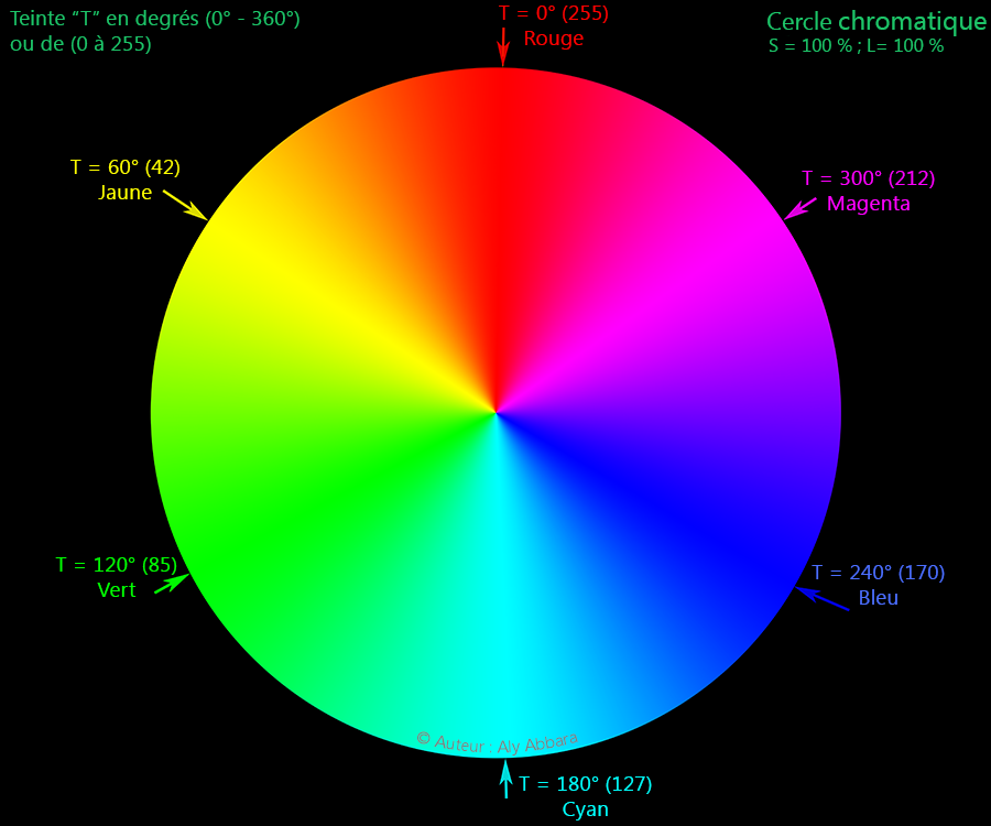 RÃ©sultat de recherche d'images pour "cercle chromatique"