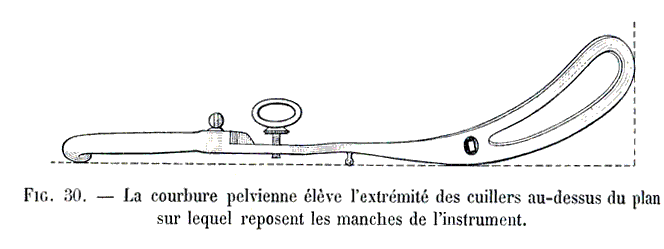 La courbure pelvienne &eacute;l&egrave;ve l'extr&eacute;mit&eacute; des cuilliers au-dessus du plan sur lequel reposent les manches de l'instrument