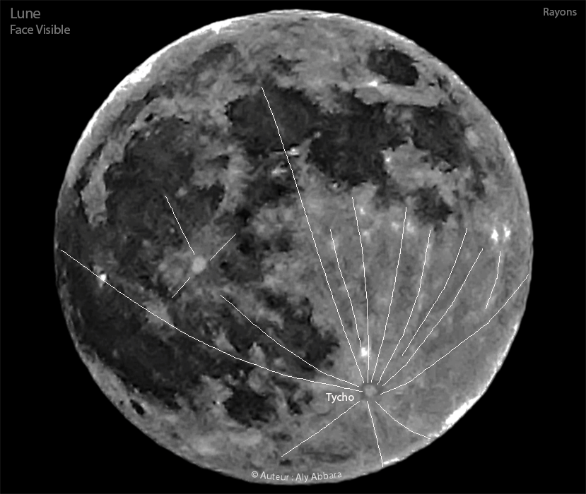 Topographie de la face visible de la lune - Les rayons