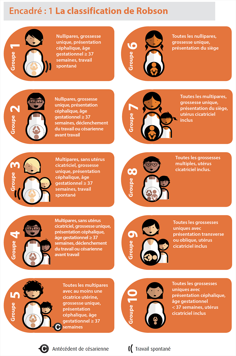 cesarienne-classification-Robson