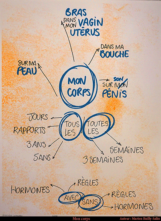 Mon corps ou cénesthésie - Autodiaporama - Auteur : Marion Bailly-Salin - Artiste