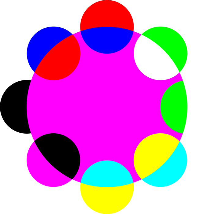 Comportement de la couleur jaune avec les autres couleurs primaires et secondaire ; synthèse d'exclusion