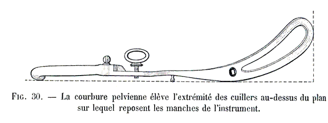 La courbure pelvienne élève l'extrémité des cuilliers au-dessus du plan sur lequel reposent les manches de l'instrument