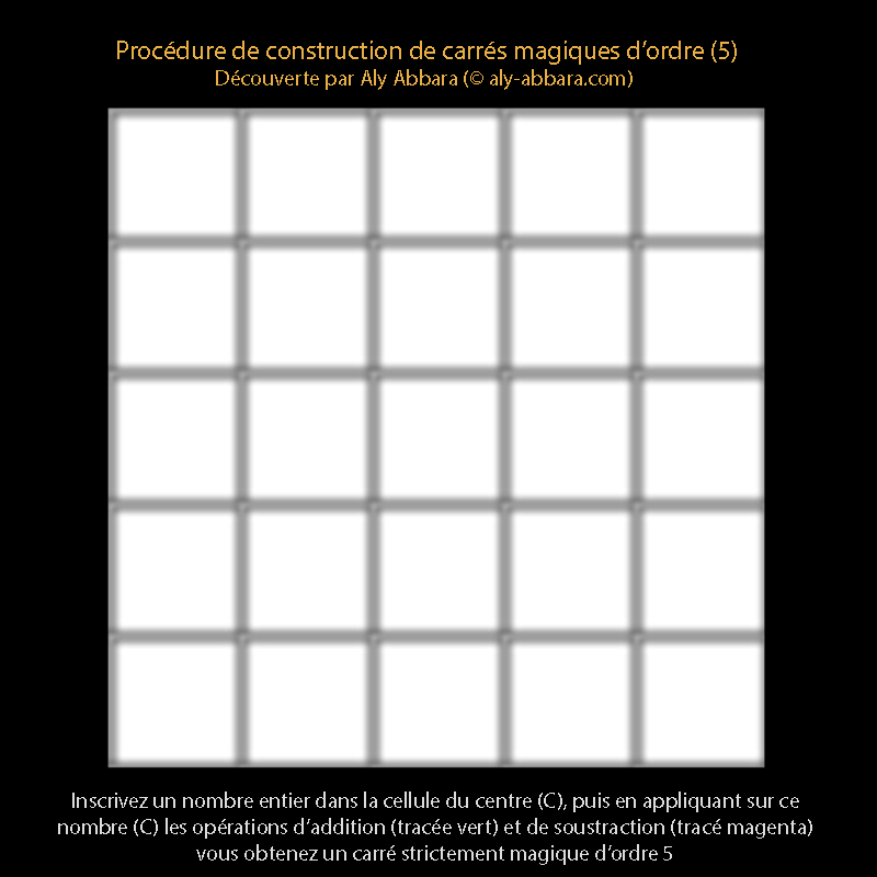 Carrés magiques d'ordre 5 - procédure de construction - 01