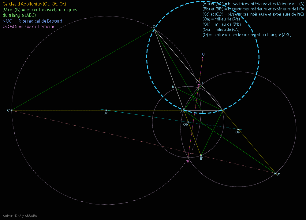 Cercles d'Apollonius de Berge