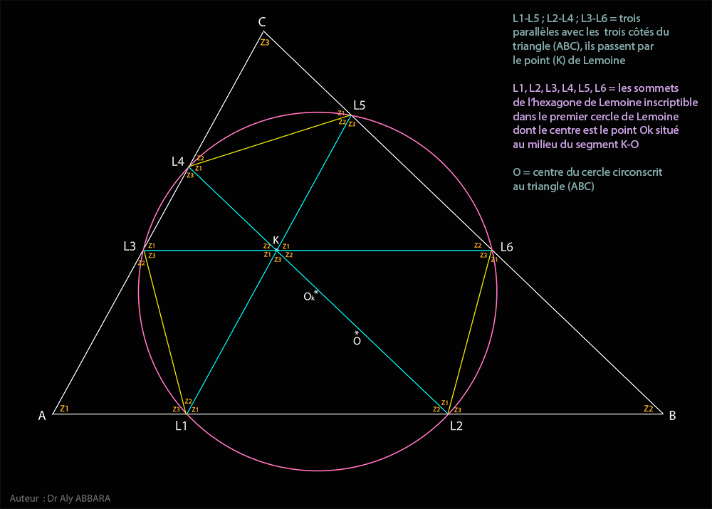 Le premier cercle de Lemoine et le Point K