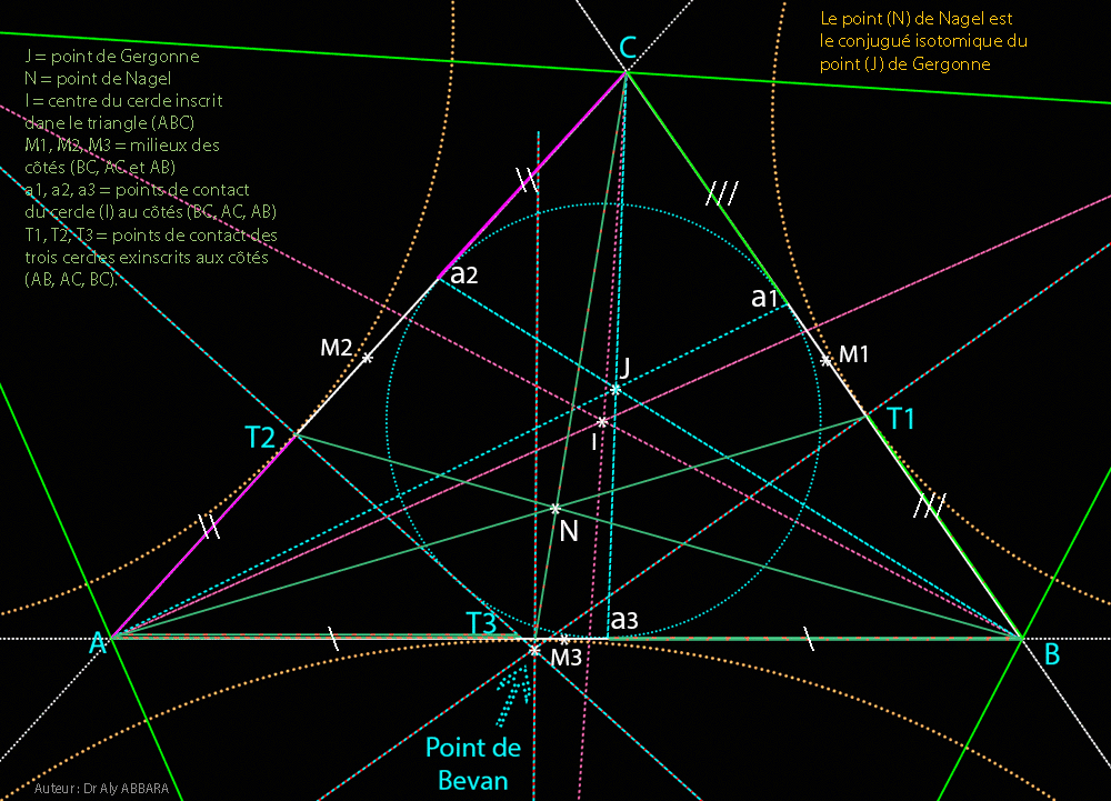Le point de Nagel est le conjugué isotomique du point de Gergonne