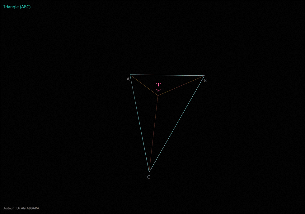 Point de Fermat et Torricelli d'un triangle (ABC)
