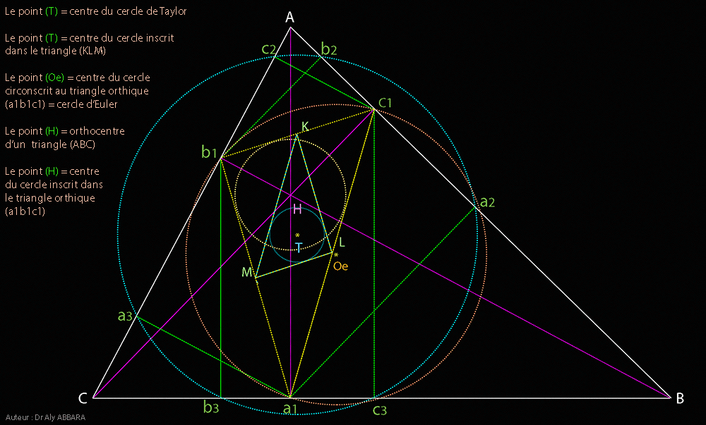 Cercle de Taylor - Les centres des pricipaux cercles associés à cette composition géométrique