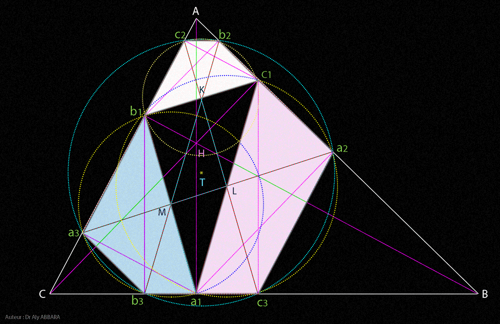 Cercle de Taylor - Quadrilatères cycliques enveloppant le triangle orthique du triangle (ABC)
