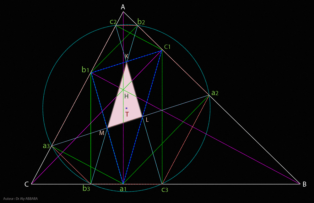 Cercle de Taylor - Le triangle (KLM)