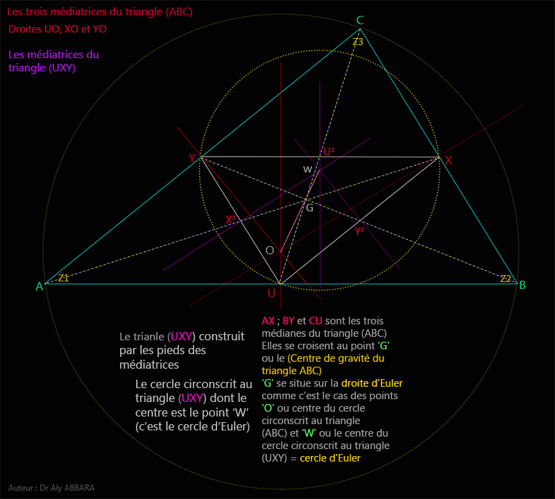 Les médianes du triangles ABC et leurs particularités