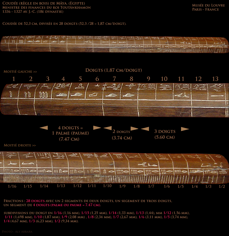 Égypte - Coudée de Mâya de longueur de 52,3 cm, diviée en 28 doigts de 1,87 cm chacun - Musée du Louvre - Paris - France
