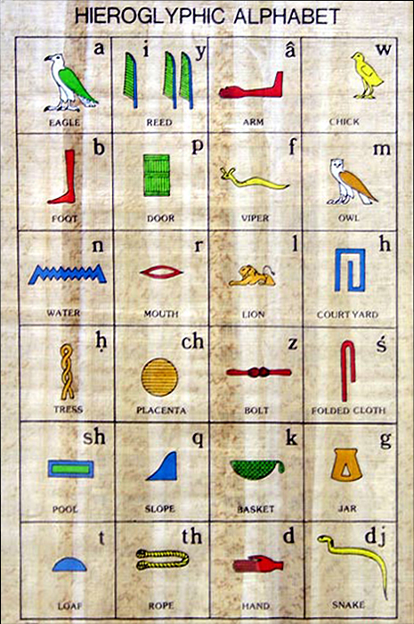 L'alphabet hiéroglyphe écrit sur du papyrus de nos jours